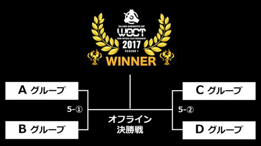 画像ギャラリー No.006のサムネイル画像 / GALLERIA GAMEMASTER CUP「フィギュアヘッズ」大会のトーナメント表が発表
