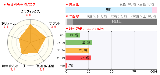 グラフ