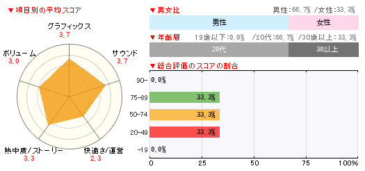 グラフ