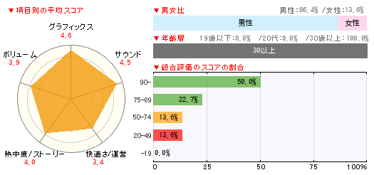 グラフ