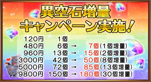 画像ギャラリー No.002のサムネイル画像 / 「鍵と魔法とルーレット」が20万DL突破。記念イベント&キャンペーンを実施