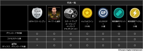 画像ギャラリー No.010のサムネイル画像 / 「ウイニングイレブン 2016」，体験版の配信がスタート。製品版で使えるポイントを入手可能