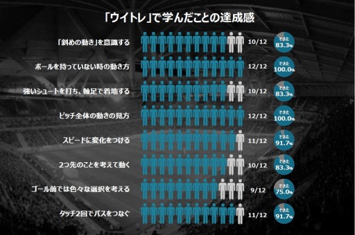 画像ギャラリー No.002のサムネイル画像 / 「ウイイレ」を活用したサッカートレーニング「ウイトレ」の特設サイトと動画が公開