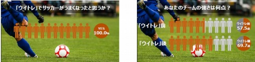 画像ギャラリー No.003のサムネイル画像 / 「ウイイレ」を活用したサッカートレーニング「ウイトレ」の特設サイトと動画が公開
