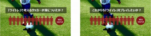 画像ギャラリー No.004のサムネイル画像 / 「ウイイレ」を活用したサッカートレーニング「ウイトレ」の特設サイトと動画が公開