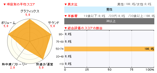 グラフ