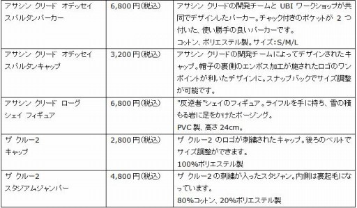 画像ギャラリー No.004のサムネイル画像 / 「UBIDAY2018」,試遊可能タイトルや物販ラインナップの追加情報が公開