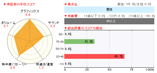 グラフ