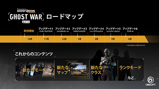 画像ギャラリー No.002のサムネイル画像 / 「ゴーストリコン ワイルドランズ」のPvP「ゴーストウォー」，新モード「アップリンク」追加を含むアップデートが実施。今後のロードマップも