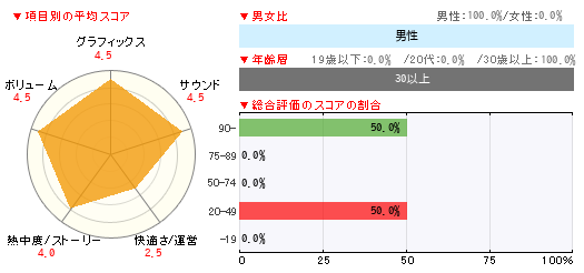 グラフ