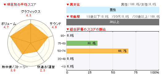 グラフ