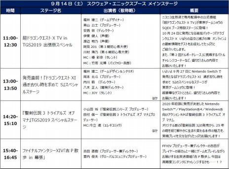 画像ギャラリー No.007のサムネイル画像 / スクウェア・エニックスのTGS 2019特設サイトがオープン。「FFVII REMAKE」優先試遊の応募受付を開始