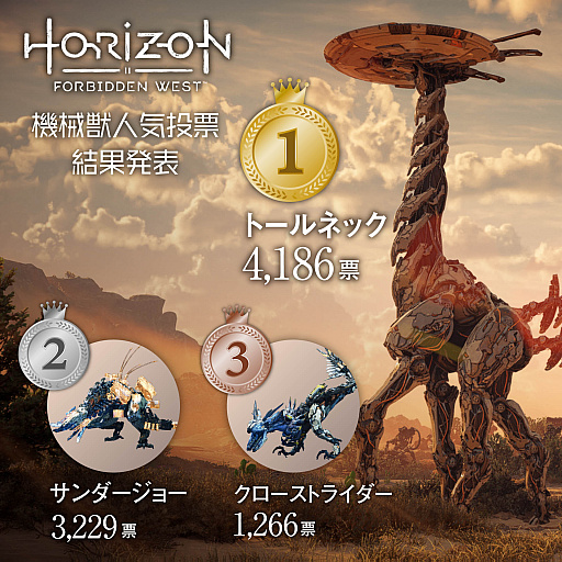 画像ギャラリー No.003のサムネイル画像 / 「Horizon 機械獣人気投票」の結果発表。人気第1位に輝いたのはどの機械獣だったのか