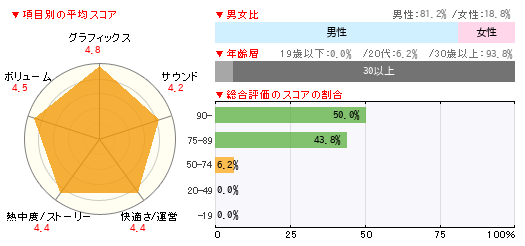 グラフ