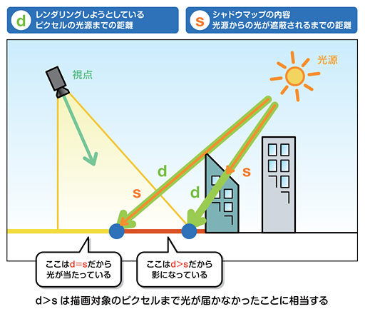 画像ギャラリー No.009のサムネイル画像 / 西川善司の「試験に出るゲームグラフィックス」(8)「人喰いの大鷲トリコ」の「リアルとアートの狭間」はこうして生まれた・後編