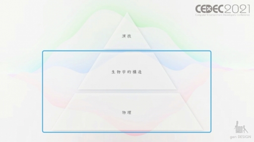 画像ギャラリー No.002のサムネイル画像 / ［CEDEC 2021］ワンダと巨像，人喰いの大鷲トリコの開発で培われた，“実在感溢れる”巨大キャラクターのアニメーション制作