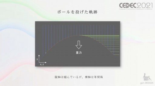 画像ギャラリー No.011のサムネイル画像 / ［CEDEC 2021］ワンダと巨像，人喰いの大鷲トリコの開発で培われた，“実在感溢れる”巨大キャラクターのアニメーション制作