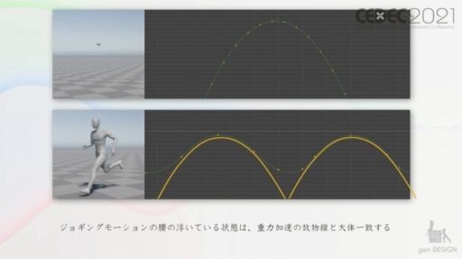 画像ギャラリー No.015のサムネイル画像 / ［CEDEC 2021］ワンダと巨像，人喰いの大鷲トリコの開発で培われた，“実在感溢れる”巨大キャラクターのアニメーション制作