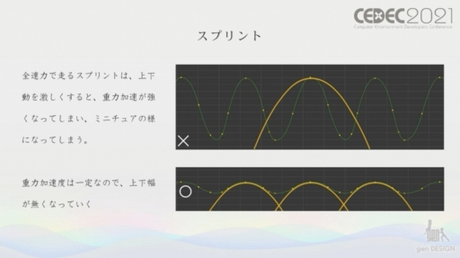 画像ギャラリー No.016のサムネイル画像 / ［CEDEC 2021］ワンダと巨像，人喰いの大鷲トリコの開発で培われた，“実在感溢れる”巨大キャラクターのアニメーション制作