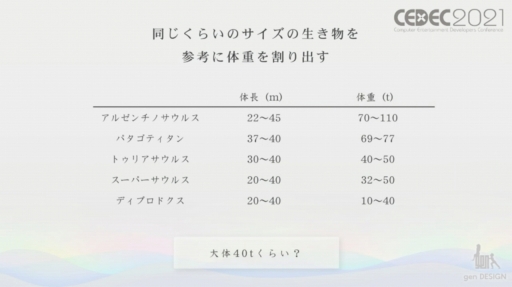 画像ギャラリー No.020のサムネイル画像 / ［CEDEC 2021］ワンダと巨像，人喰いの大鷲トリコの開発で培われた，“実在感溢れる”巨大キャラクターのアニメーション制作