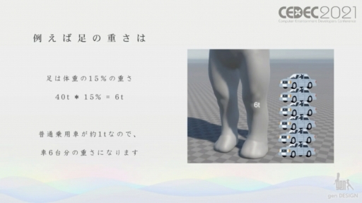 画像ギャラリー No.021のサムネイル画像 / ［CEDEC 2021］ワンダと巨像，人喰いの大鷲トリコの開発で培われた，“実在感溢れる”巨大キャラクターのアニメーション制作