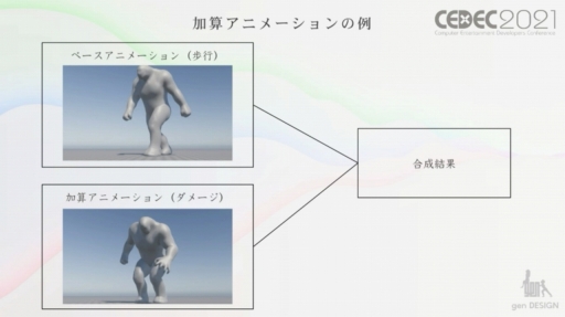 画像ギャラリー No.034のサムネイル画像 / ［CEDEC 2021］ワンダと巨像，人喰いの大鷲トリコの開発で培われた，“実在感溢れる”巨大キャラクターのアニメーション制作