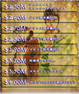 画像ギャラリー No.003のサムネイル画像 / ［E3 2015］「シェンムーIII」のKickstarterプロジェクト，開始したその日のうちに目標額2億5000万円弱を達成