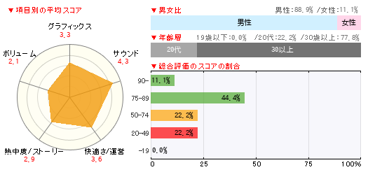 グラフ