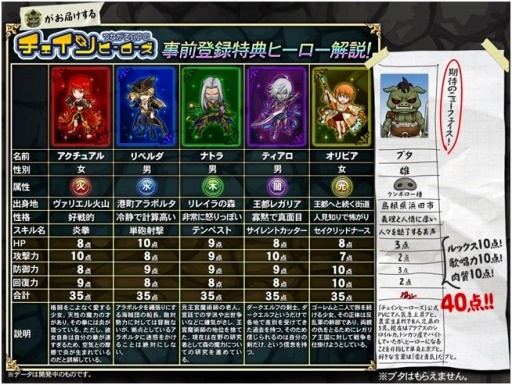 画像ギャラリー No.003のサムネイル画像 / 「チェインヒーローズ」事前登録者数が5万人を突破。ブタ氏PVを公開