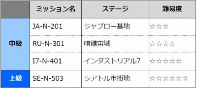 画像ギャラリー No.002のサムネイル画像 / 「U.C.カードビルダー」スコアを競う「ランキング争奪戦」を5月19日に実施