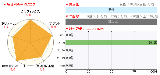 グラフ