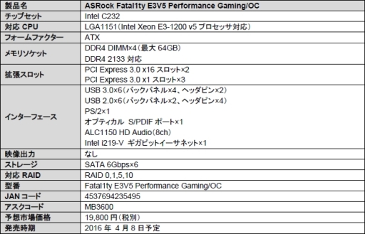 画像ギャラリー No.001のサムネイル画像 / Fatal1ty印のゲーマー向けマザーがサーバー向けチップセット採用で発売