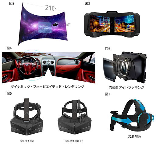 画像ギャラリー No.003のサムネイル画像 / ［SIGGRAPH］StarVR，視線追跡技術に対応した新型VR HMD「StarVR One」を発表。SteamVR対応モデルも用意