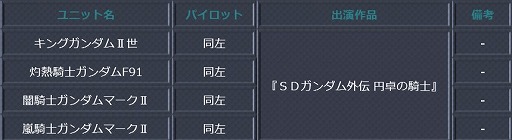 画像ギャラリー No.001のサムネイル画像 / 「スパクロ」,「SDガンダム外伝円卓の騎士」が期間限定で参戦するイベントが開催