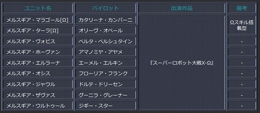 画像ギャラリー No.008のサムネイル画像 / 「スーパーロボット大戦X-Ω」,作戦イベント「彼女と彼女と彼女の恋?」開催