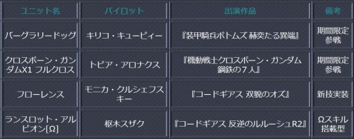 画像ギャラリー No.001のサムネイル画像 / 「スーパーロボット大戦 X-Ω」，進撃イベント「異端と騎士団」が開催