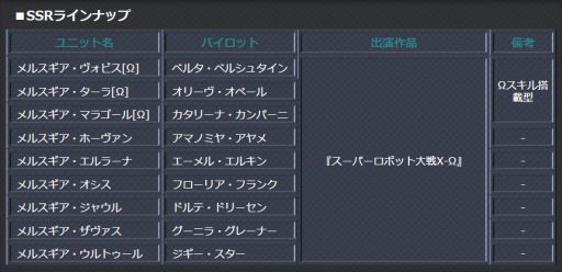 画像ギャラリー No.001のサムネイル画像 / 「スーパーロボット大戦X-Ω」，作戦イベント「闇、蠢く」が開催