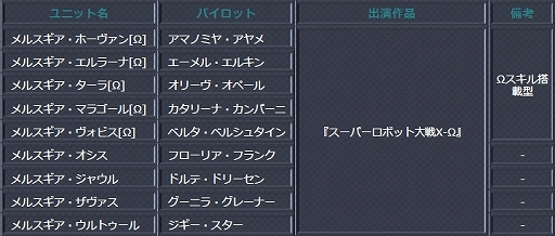 画像ギャラリー No.004のサムネイル画像 / 「スーパーロボット大戦 X-Ω」，作戦イベント「環の結び目」と「遠い宇宙の片隅で」が開催