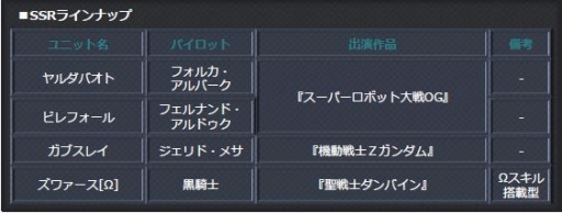 画像ギャラリー No.003のサムネイル画像 / 「スパクロ」，強敵イベント「紅の修羅神」が開催。サンドロック改(EW版)が登場