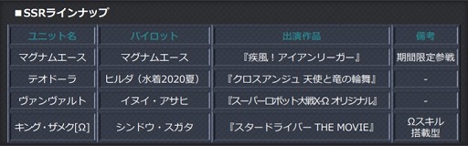 画像ギャラリー No.023のサムネイル画像 / 「スパクロ」,マグナムエースや暴走したアサヒのパイロットパーツなどが獲得できるイベントが開催