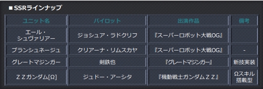 画像ギャラリー No.008のサムネイル画像 / 「スーパーロボット大戦X-Ω」，ダルタニアス★を入手できる強敵イベント「蒼き誓い」が開催