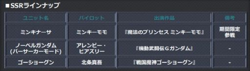 画像ギャラリー No.008のサムネイル画像 / 「スーパーロボット大戦 X-Ω」でイベント“夢と希望の魔法少女”が開催。ミンキーモモが登場