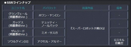 画像ギャラリー No.025のサムネイル画像 / 「スーパーロボット大戦 X-Ω」で強敵イベント,追憶の精霊憑依が開催