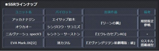 画像ギャラリー No.003のサムネイル画像 / 「スーパーロボット大戦 X-Ω」で進撃イベント“想いを翔ける翼”が開催