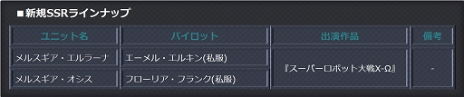 画像ギャラリー No.006のサムネイル画像 / 「スーパーロボット大戦 X-Ω」で作戦イベント“花と天使と片想い”開催中