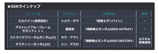 画像ギャラリー No.006のサムネイル画像 / 「スーパーロボット大戦 X-Ω」,イベント「明日に咲く花」を実施。「ドラグナー1型」など豪華報酬の獲得チャンス
