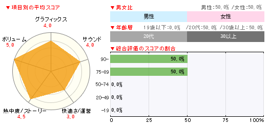 グラフ