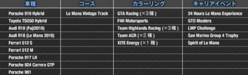 画像ギャラリー No.005のサムネイル画像 / 「PROJECT CARS 2」のDLC第3弾“SPIRIT OF LE MANS PACK”が配信