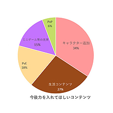 画像ギャラリー No.010のサムネイル画像 / 学園モノのファンタジーアクションRPG「Ar:pieL」，オープンスクールは2月22日17：00にスタート。入学体験会のアンケートレポートが公開に