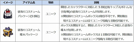 画像ギャラリー No.020のサムネイル画像 / 「Ar:pieL」でアップデート「Fortress」が本日実施。新フィールドの追加に合わせてレベルキャップが70まで開放＆新システム「Dカード」が実装